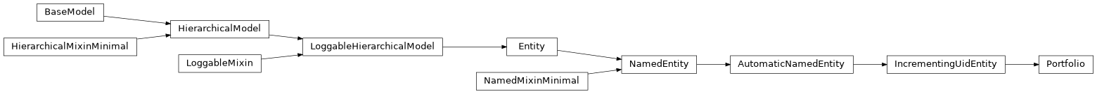 Inheritance diagram of Portfolio