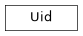 Inheritance diagram of Uid