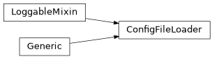 Inheritance diagram of ConfigFileLoader