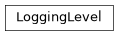 Inheritance diagram of LoggingLevel