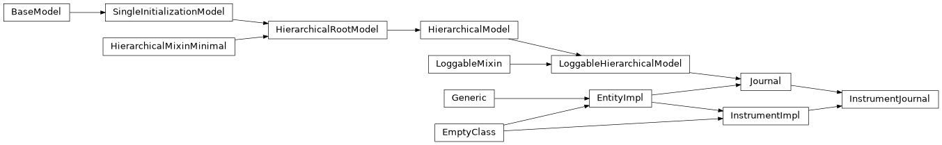 Inheritance diagram of InstrumentJournal
