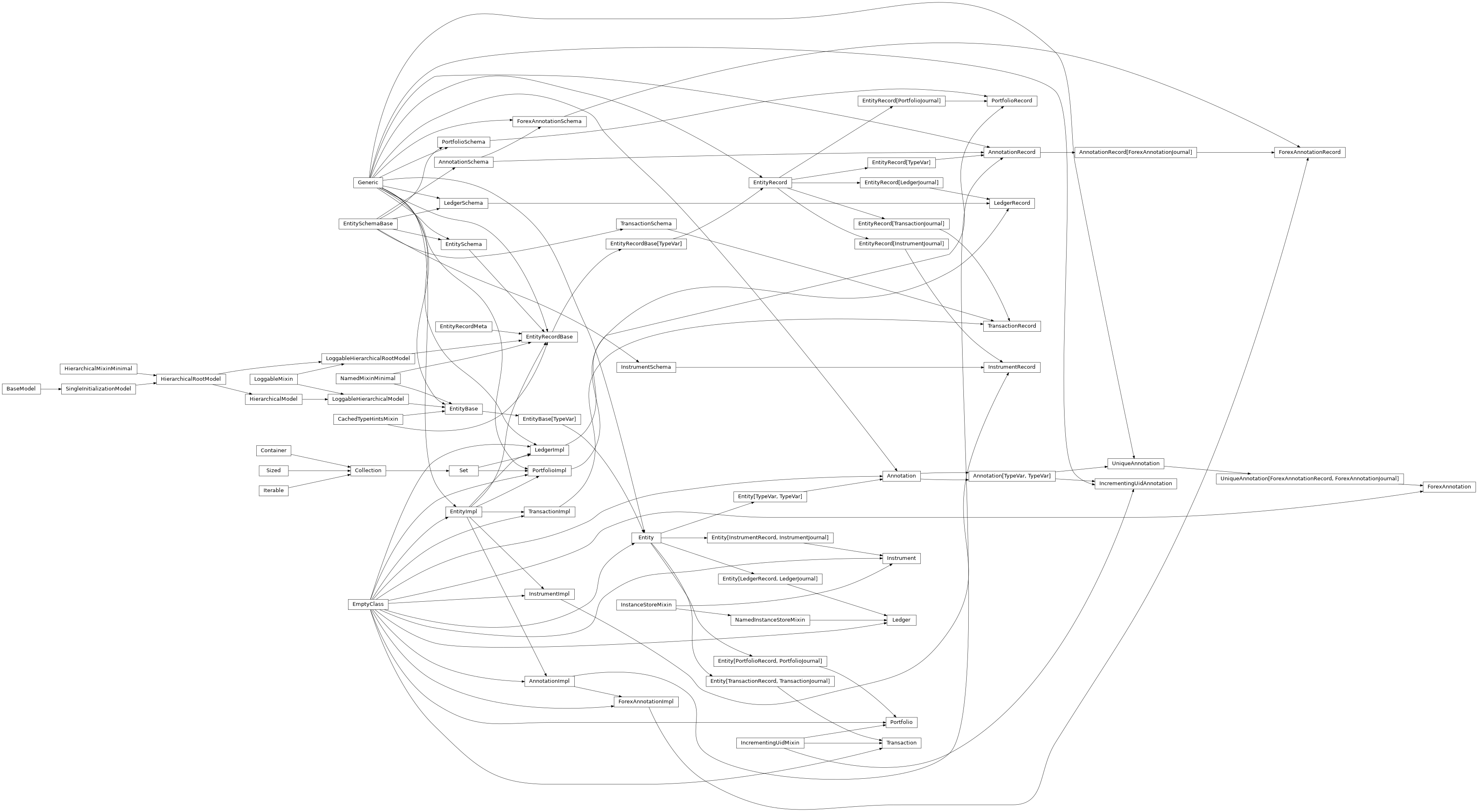 Inheritance diagram of CachedTypeHintsMixin
