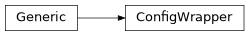 Inheritance diagram of ConfigWrapper