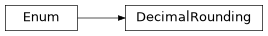 Inheritance diagram of DecimalRounding