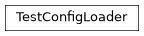 Inheritance diagram of TestConfigLoader
