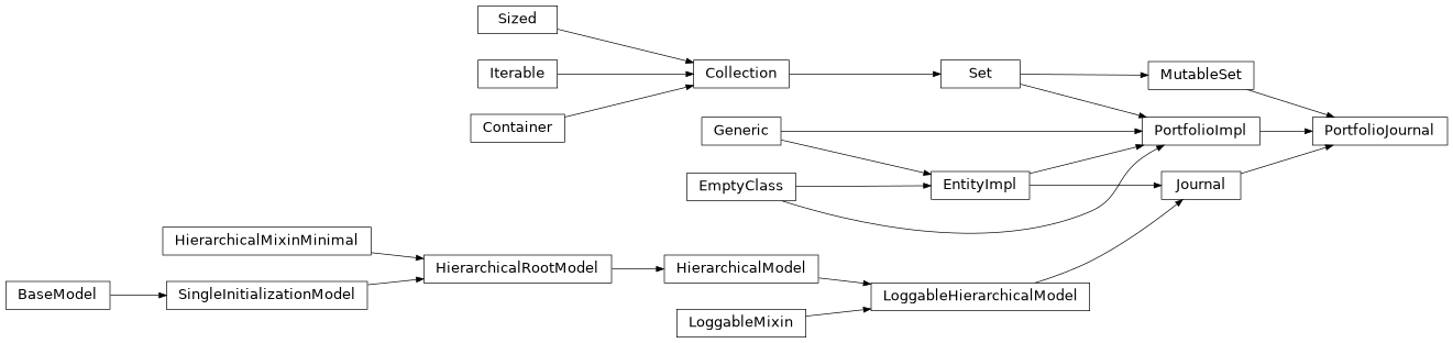 Inheritance diagram of PortfolioJournal