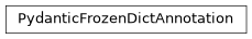 Inheritance diagram of PydanticFrozenDictAnnotation