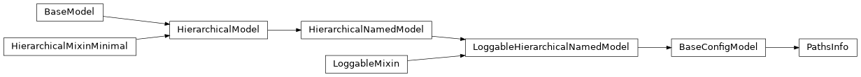 Inheritance diagram of PathsInfo