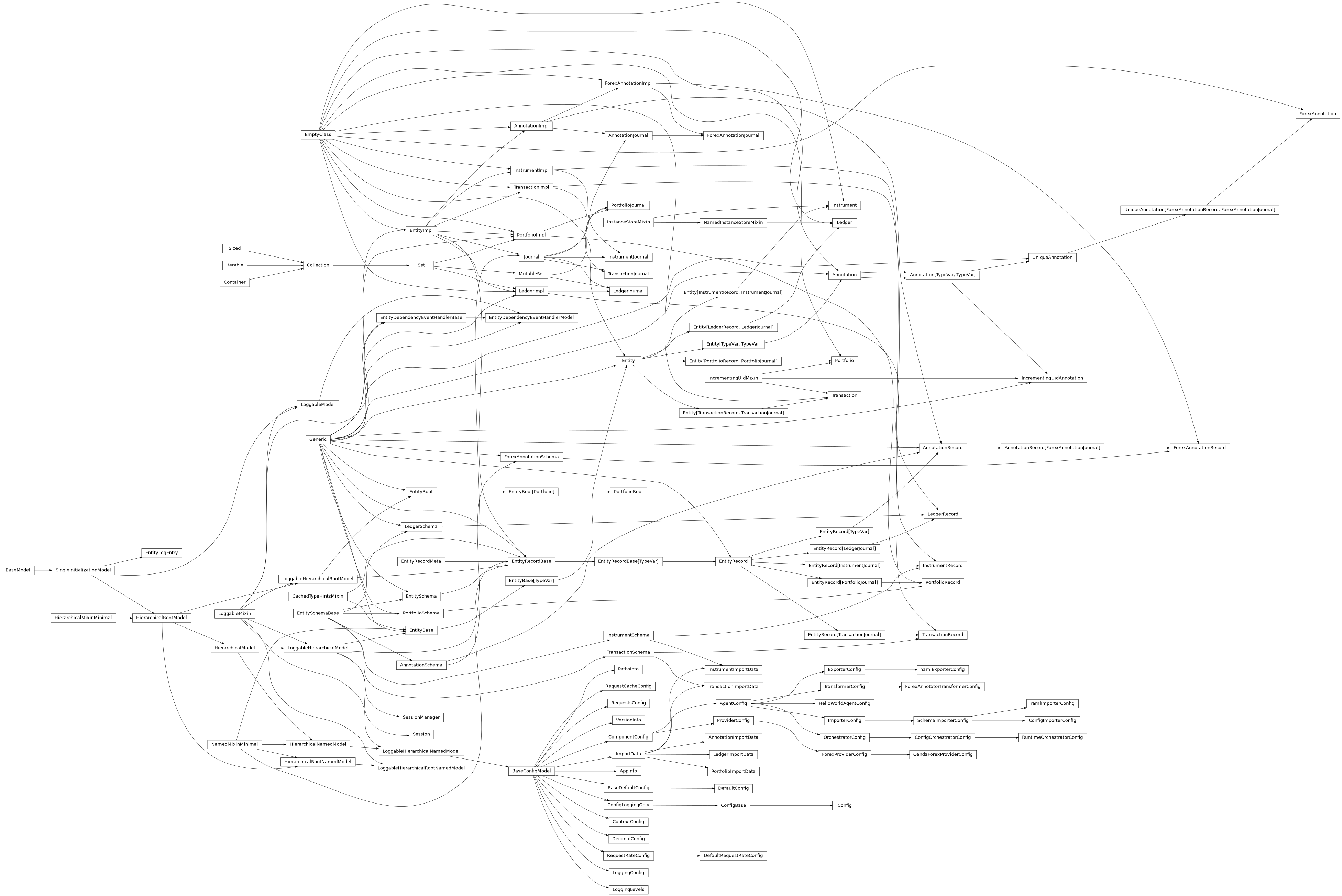 Inheritance diagram of SingleInitializationModel