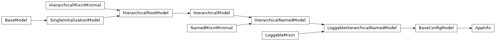 Inheritance diagram of AppInfo