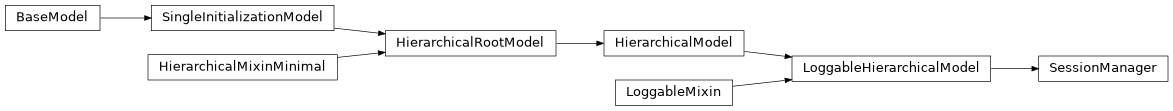 Inheritance diagram of SessionManager