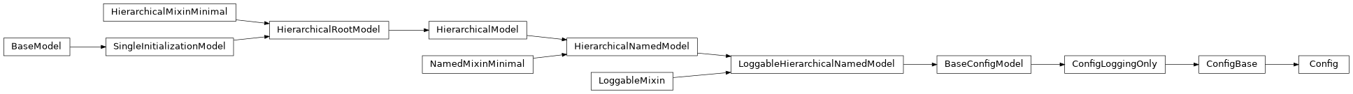 Inheritance diagram of ConfigBase