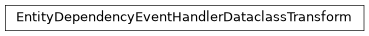 Inheritance diagram of EntityDependencyEventHandlerDataclassTransform