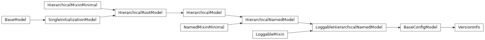 Inheritance diagram of VersionInfo