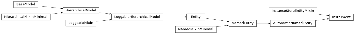 Inheritance diagram of Instrument