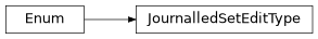 Inheritance diagram of JournalledSetEditType