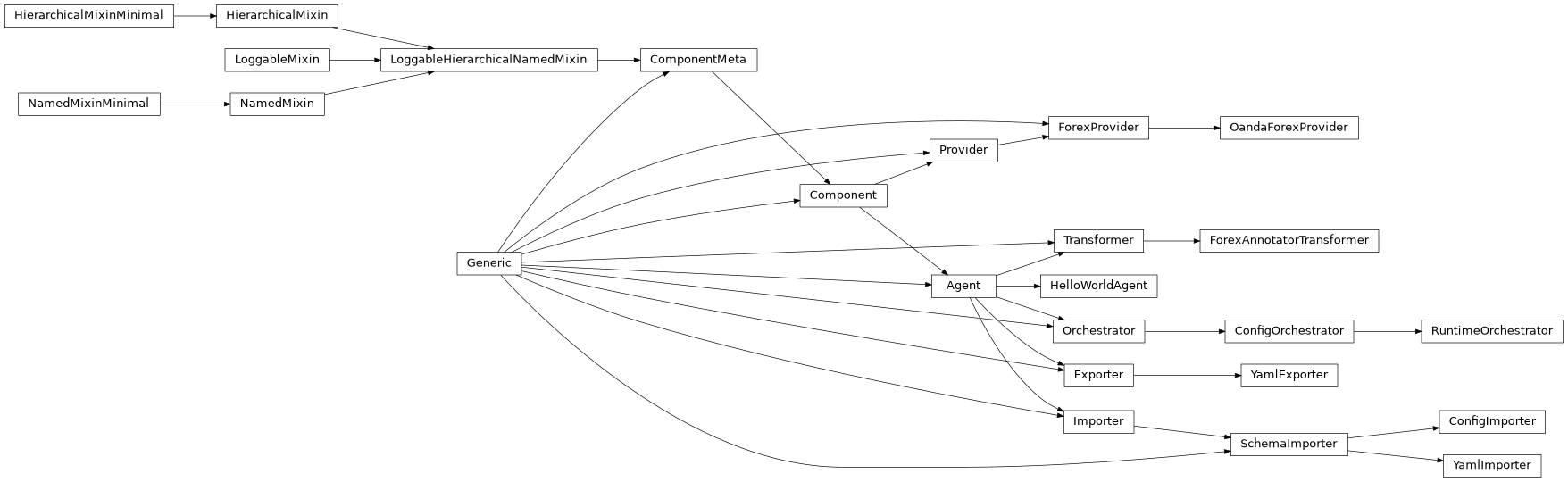 Inheritance diagram of ComponentMeta
