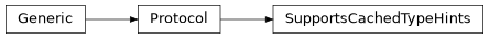 Inheritance diagram of SupportsCachedTypeHints