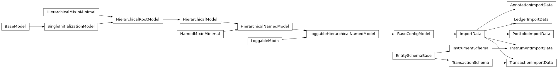 Inheritance diagram of ImportData