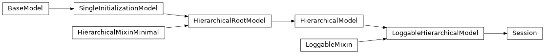 Inheritance diagram of Session