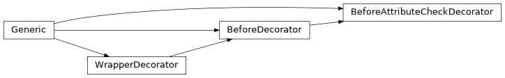 Inheritance diagram of BeforeAttributeCheckDecorator