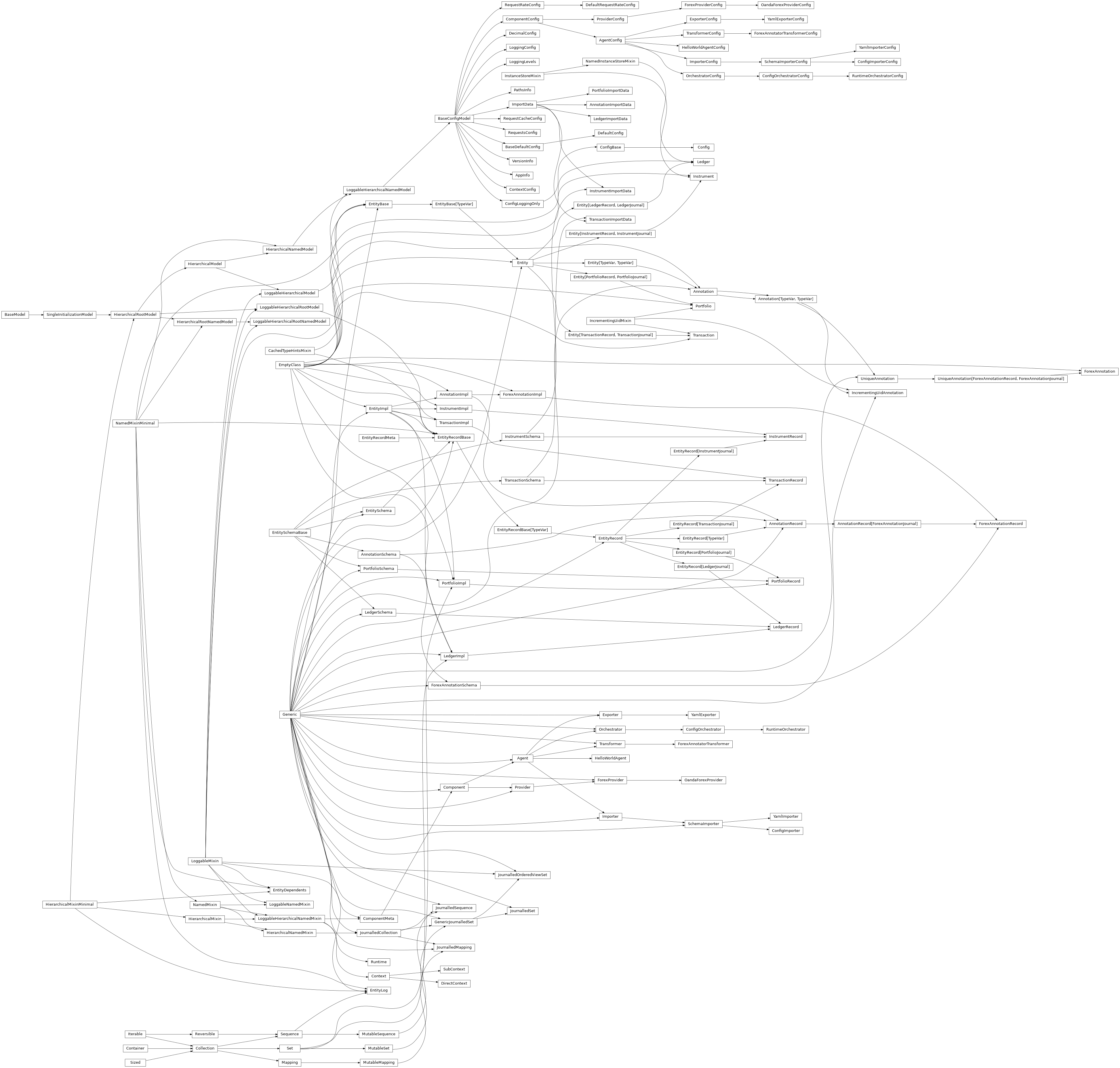 Inheritance diagram of NamedMixinMinimal