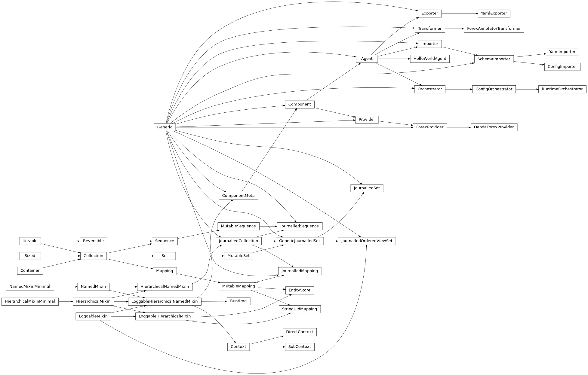 Inheritance diagram of HierarchicalMixin